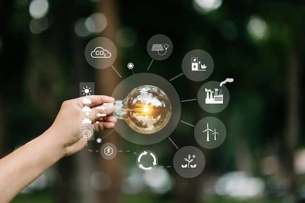 The Impact of Energy Transition Policies on Investments and Energy Costs in the US and Canada in 2025